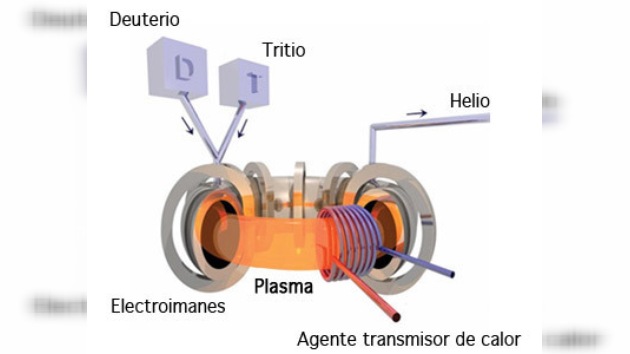 Logran primer plasma en Kazajistán