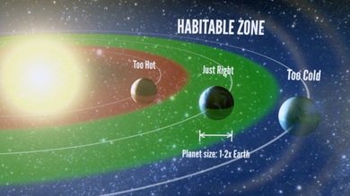En busca de 'vida extraterrestre': Miles de millones de estrellas como el Sol tienen su 'Tierra'