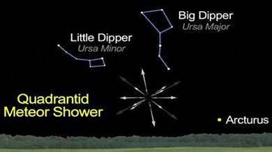 El primer espectáculo celestial del año 2013: las Cuadrántidas