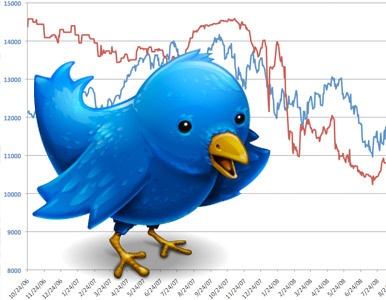 El estado de ánimo en Twitter predice cotizaciones bursátiles