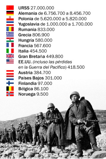 Cuantos Rusos Murieron En La Segunda Guerra Mundial