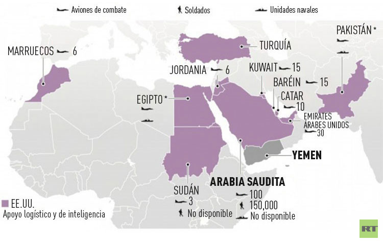 Coalición liderada por Arabia Saudita