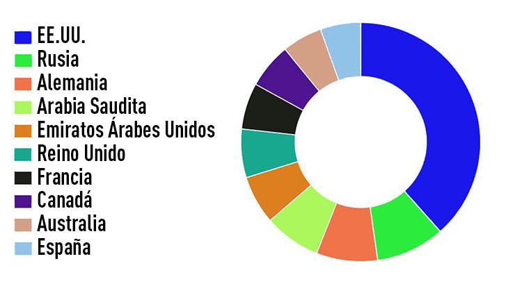 Infografía ¿qué Países Reciben A Más Inmigrantes Rt 1317