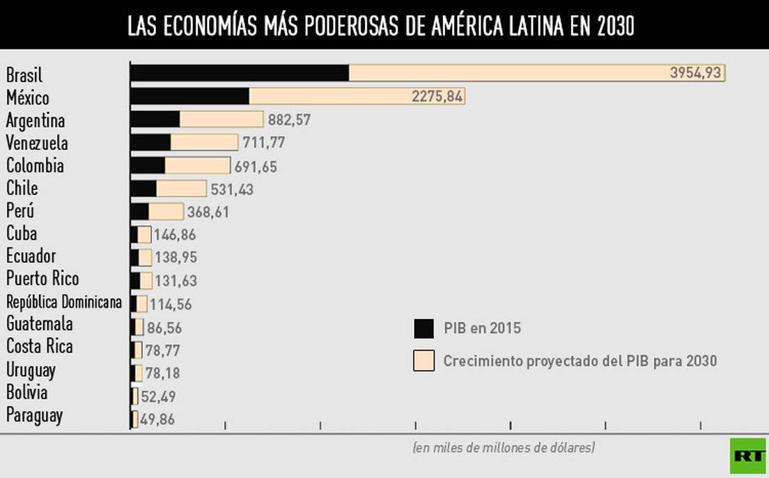 Paises Con Mejor Economia arcon