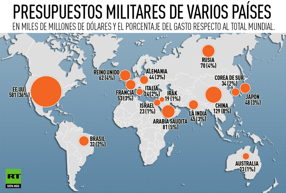 Cuanto Gana Un Militar En Alemania
