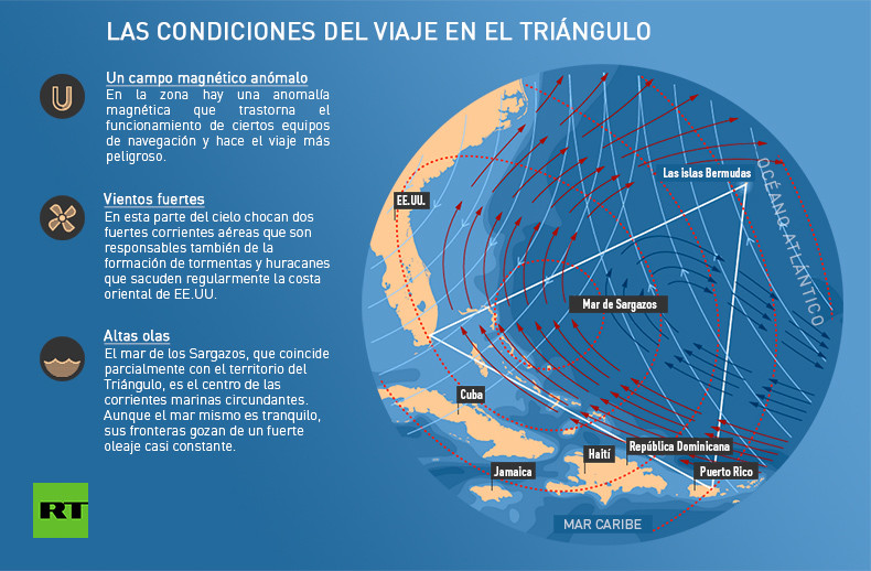Dc Interiors El Misterio Del Triangulo De Las Bermudas Desaparicion Severas Condiciones Climáticas Dc Interiors El Misterio Del Triangulo De Las Bermudas Desaparicion Severas Condiciones Climáticas