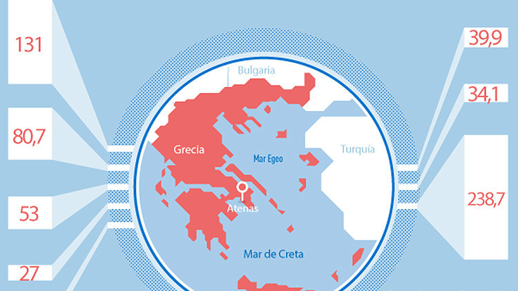 Infografía: ¿Cuánto y a quién debe pagar Grecia para deshacerse de su deuda?