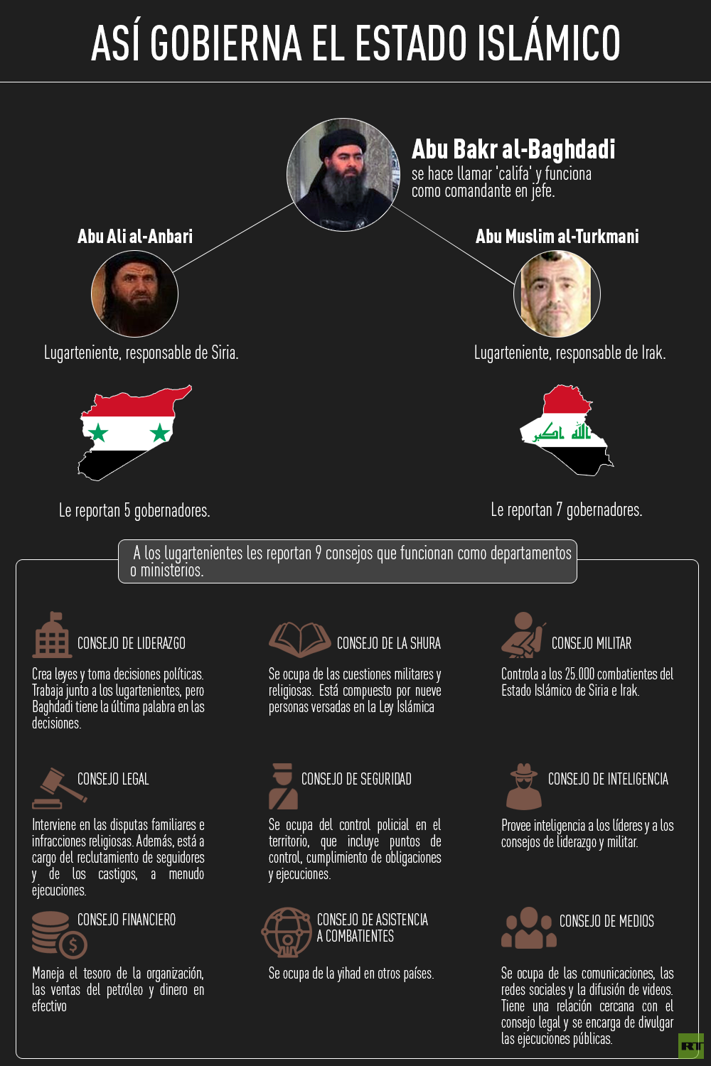 La Plaga Del Siglo Xxi Todo Sobre El Estado Islamico Rt