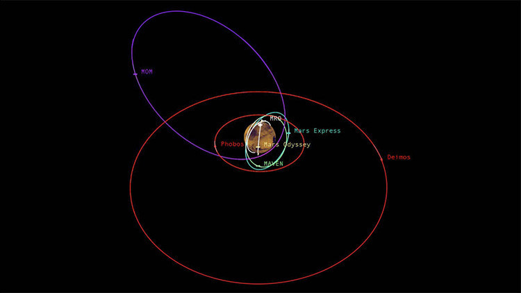 ¿Cómo evita la NASA los 'atascos' en Marte?