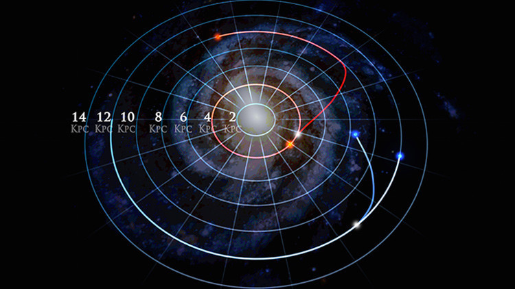 Video: ¿Cómo 'viajan' las estrellas por nuestra galaxia?