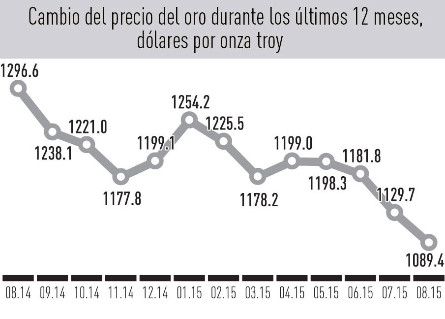 Colombia Y Turquía Cometen Un Grave Error El Precio Del Oro Puede El Precio Del Oro Puede Subir Hasta Seis Veces En Cuatro Años Finam Ru Rg Rt