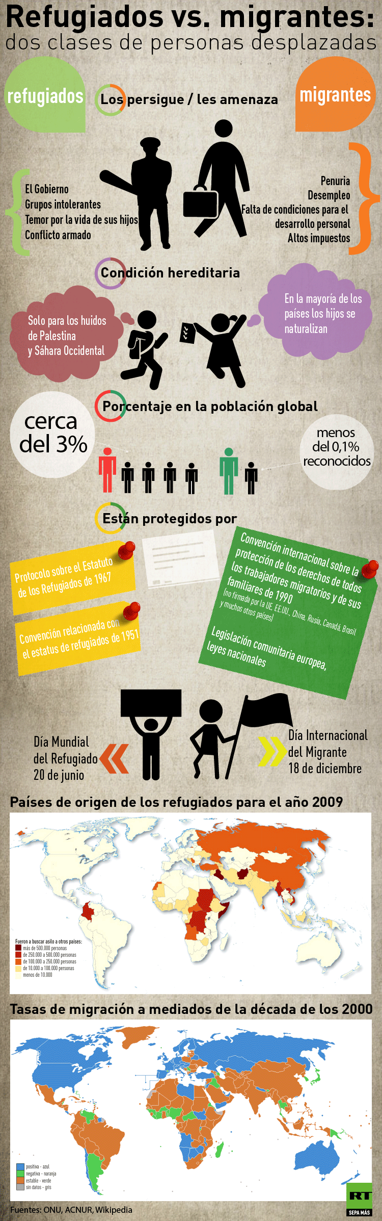 ¿quiénes Son Los Inmigrantes Y Quiénes Son Los Refugiados Infografía Rtemk 8429