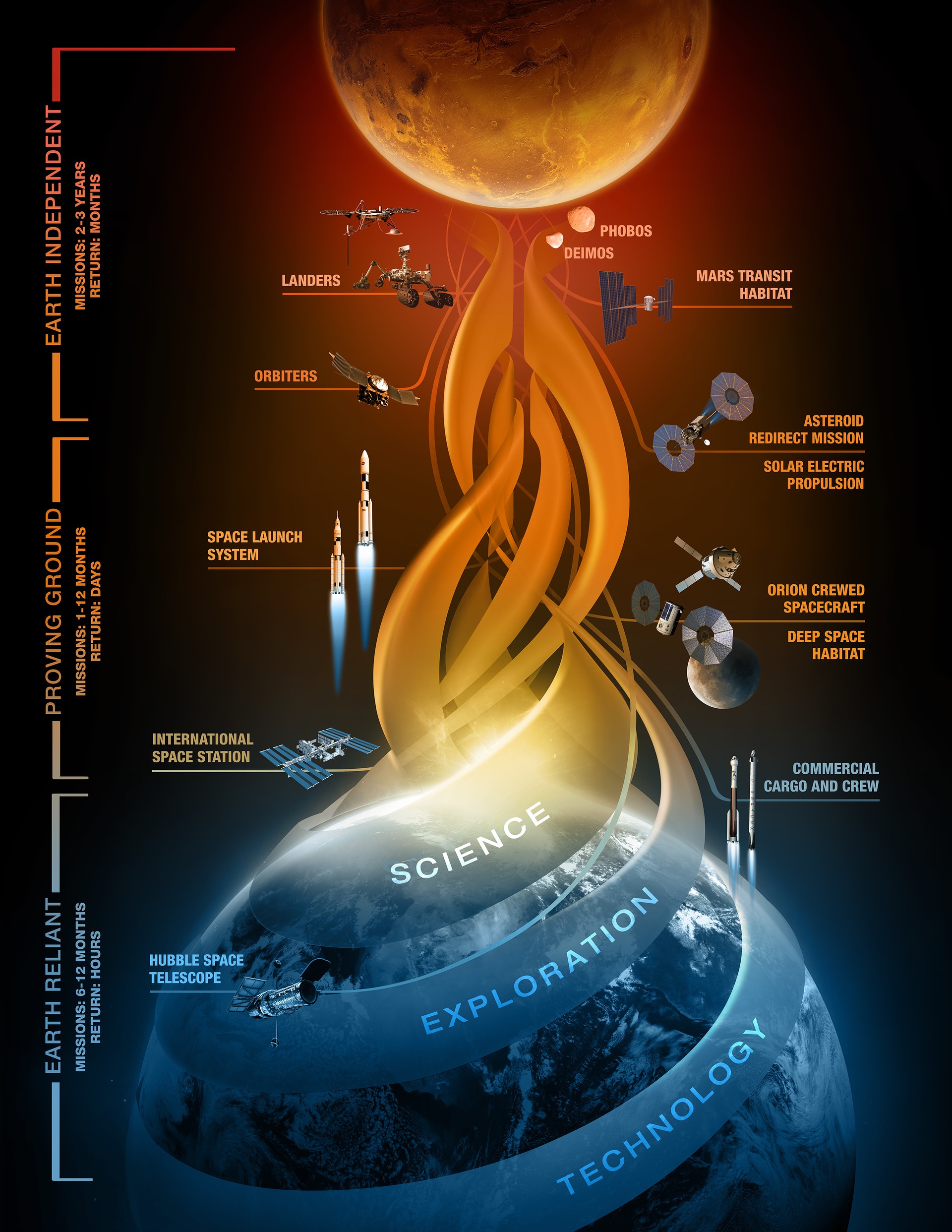 Expediciones De La Nasa A Marte