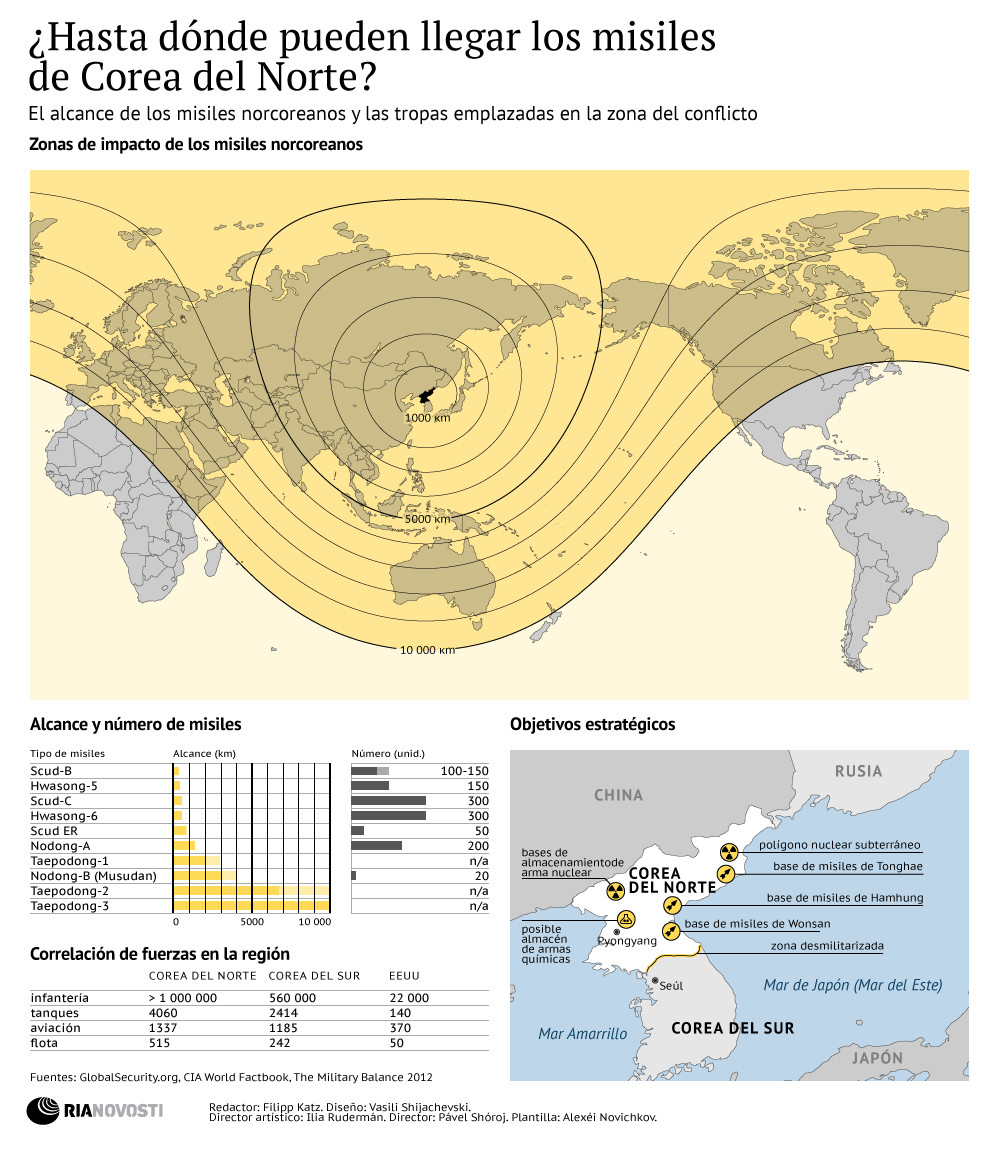 Infografía: Este Es El Alcance De Los Misiles De Corea Del Norte - RT