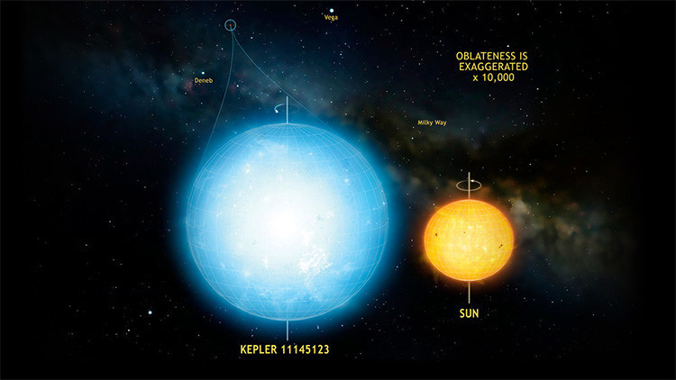 Este es el objeto más esférico jamás descubierto en el Universo