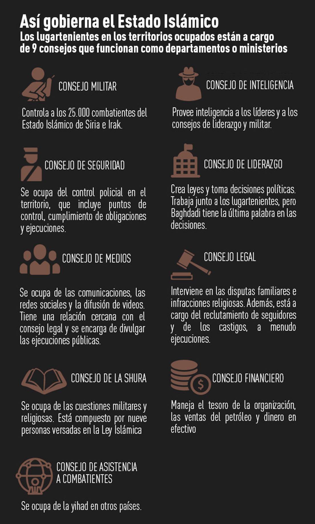 La Plaga Del Siglo Xxi Todo Sobre El Estado Islamico Rt