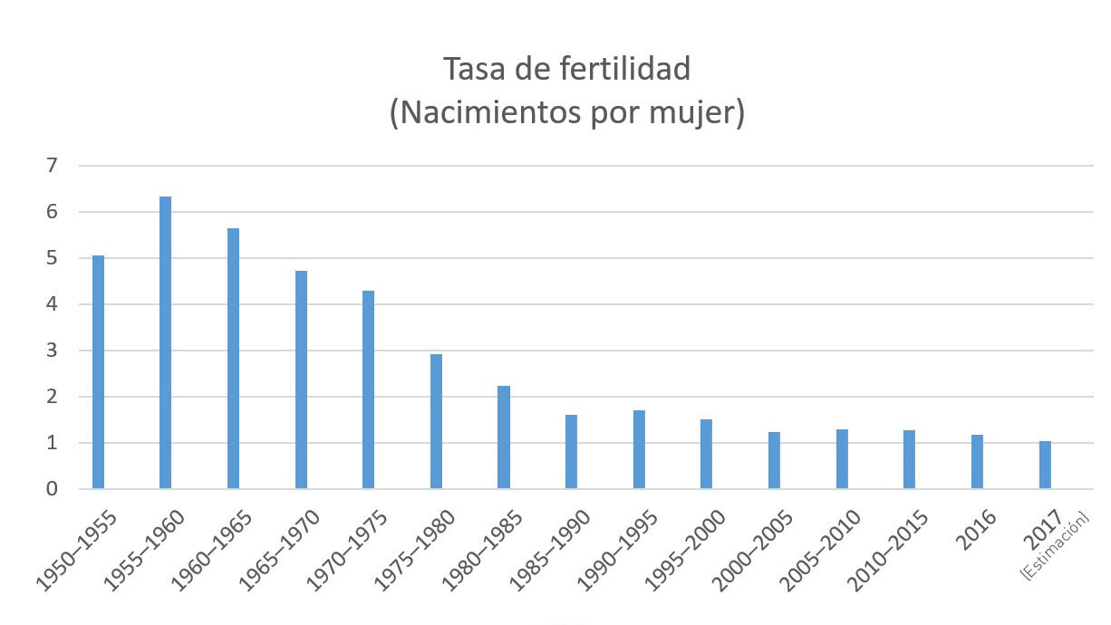 Corea del Sur declara una 