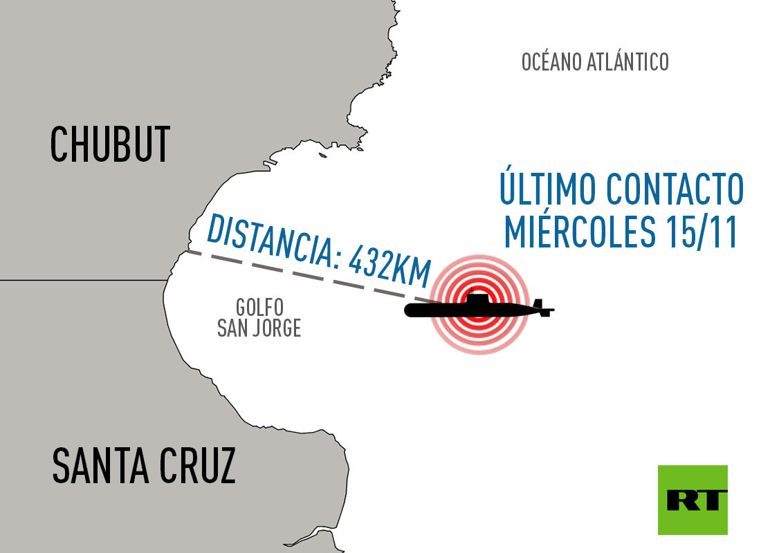 Ara San Juan, el ahora olvidado submarino Argentino desaparecido con 44 tripulantes a bordo 5a10d88608f3d9dd388b4567