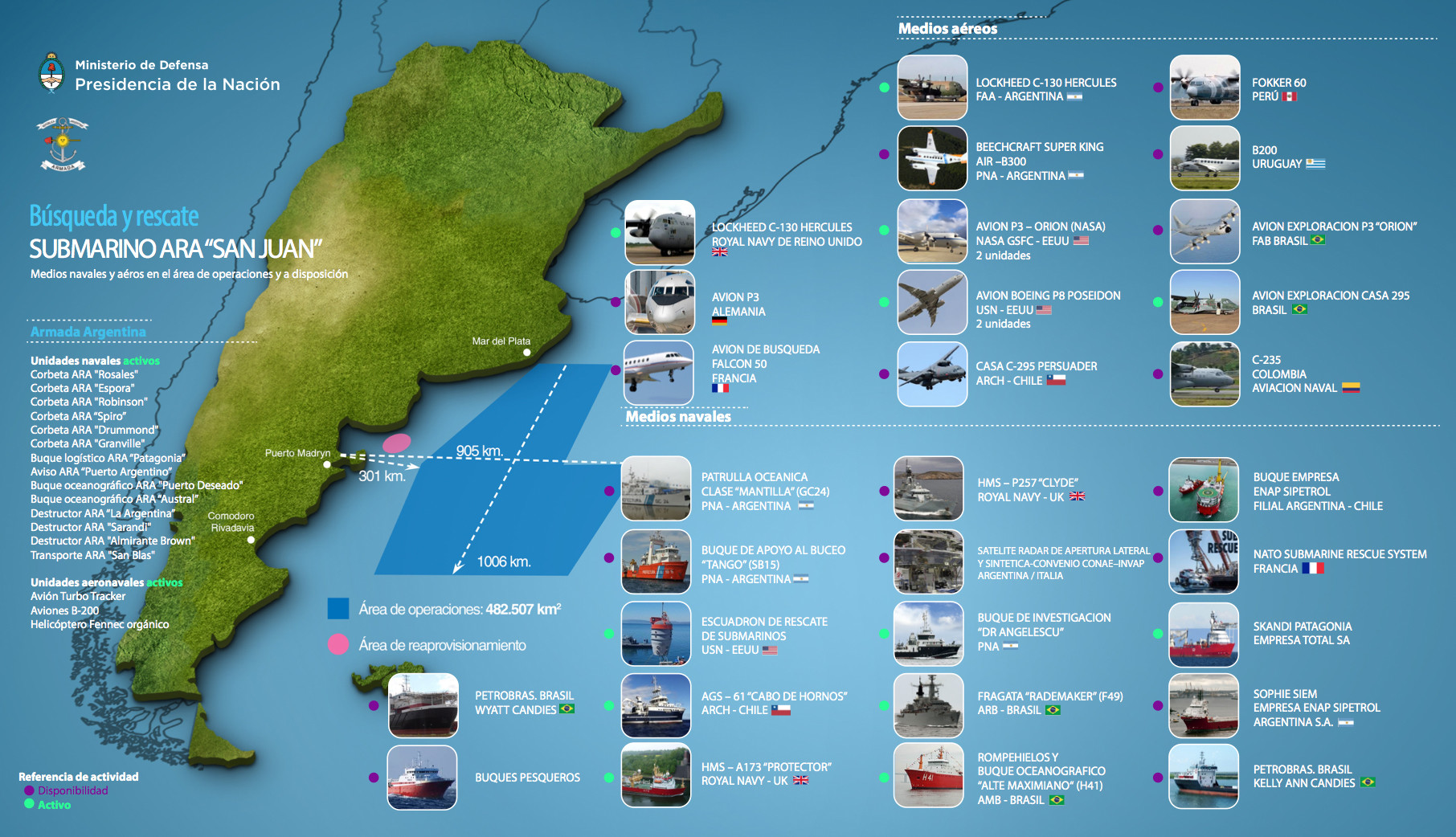 Ara San Juan, el ahora olvidado submarino Argentino desaparecido con 44 tripulantes a bordo 5a15dd03e9180f1f148b4567