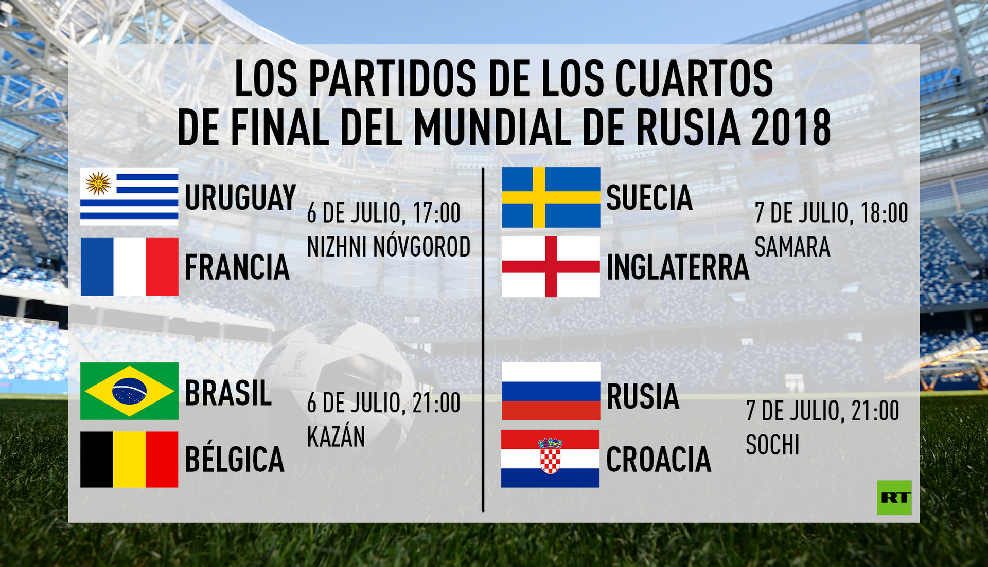 Diferencia De Horarios Entre Colombia Y España