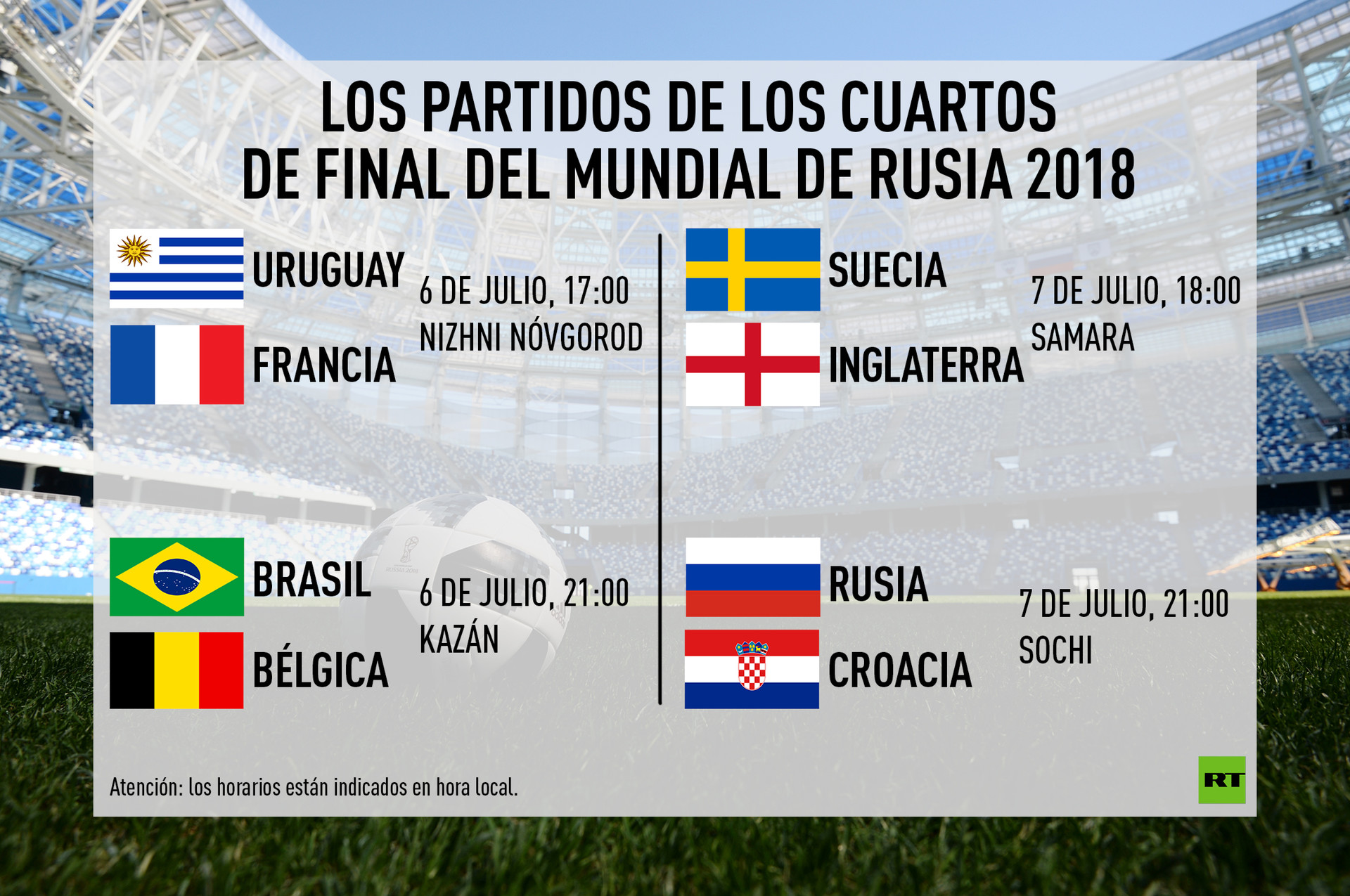 Resultado de imagen para cuartos de final mundial 2018