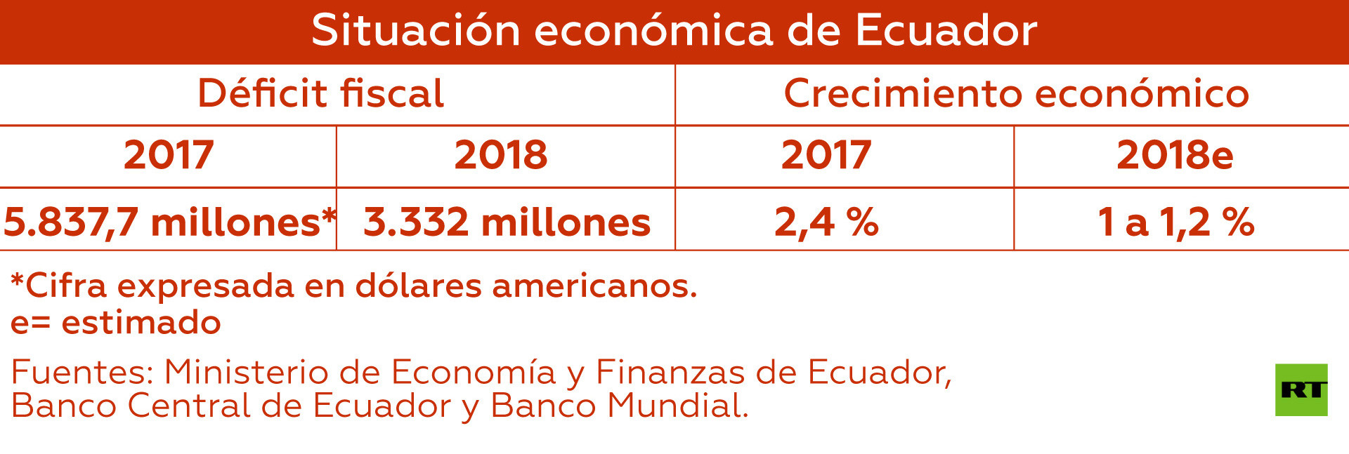 Austeridad Y Disciplina Fiscal Ecuador Esta En La Via Rapida