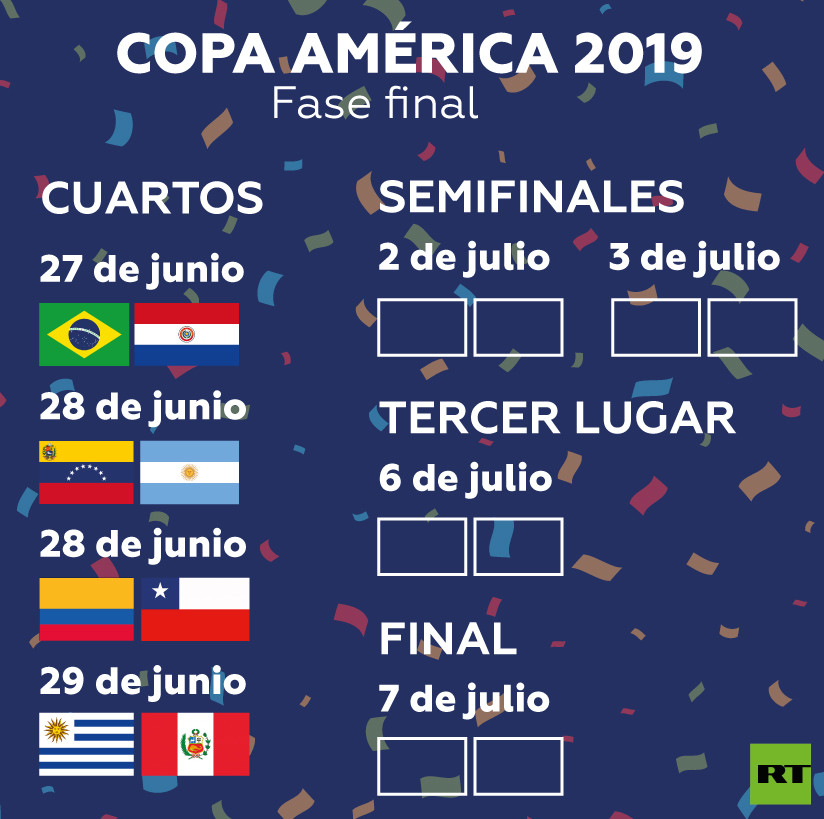 Estas Son Las Selecciones Clasificadas A Los Cuartos De Final De La Copa America Rt