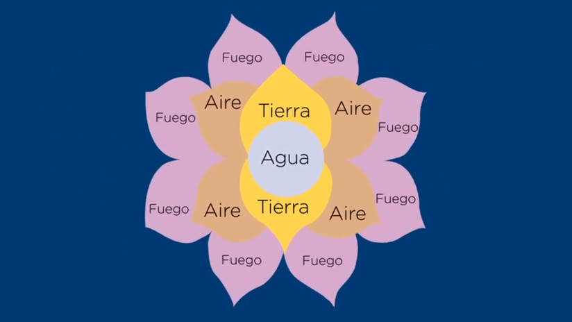 Una estafa enmascarada de supuesto feminismo: así funciona el 'telar de la abundancia' en Argentina