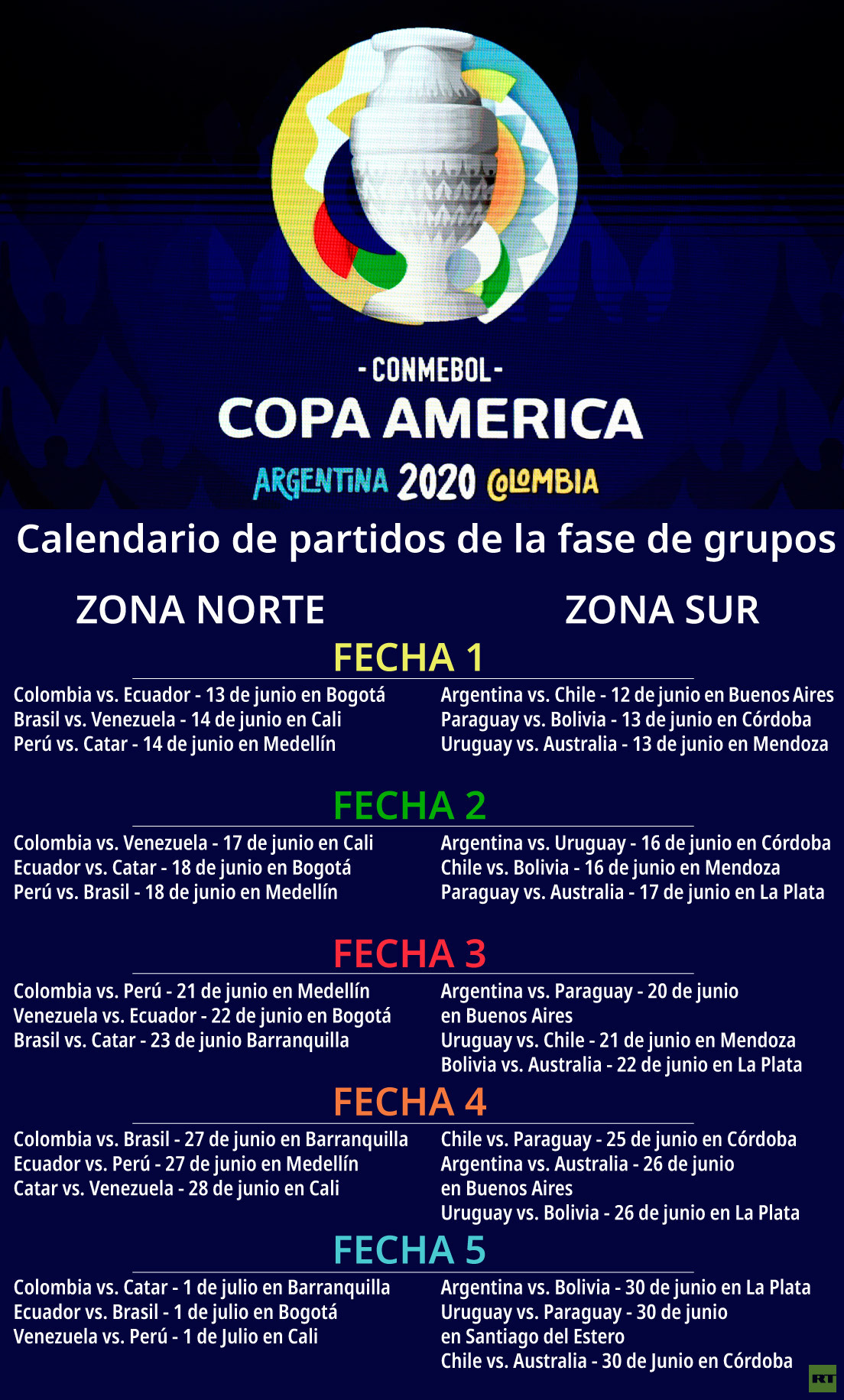 Calendário da Copa América 2020