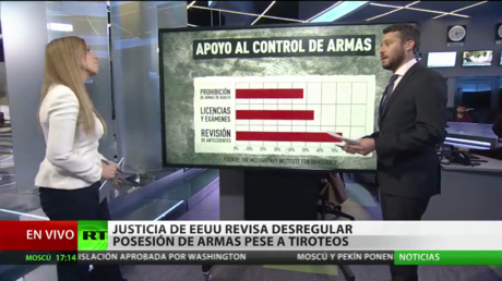 La Justicia de EE.UU. revisa desregular la posesión de armas