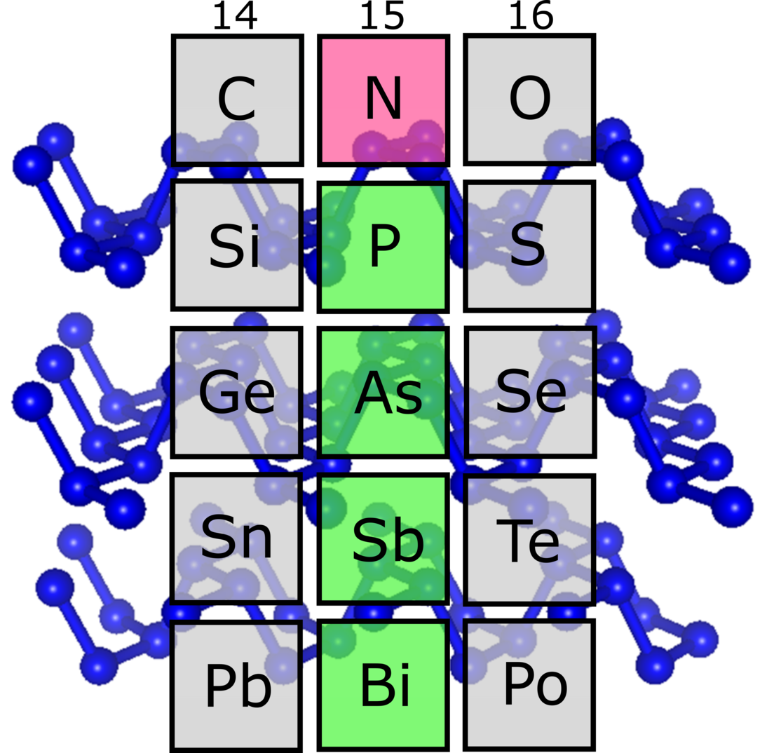 Comprimen nitrógeno como en una fábrica de diamantes y