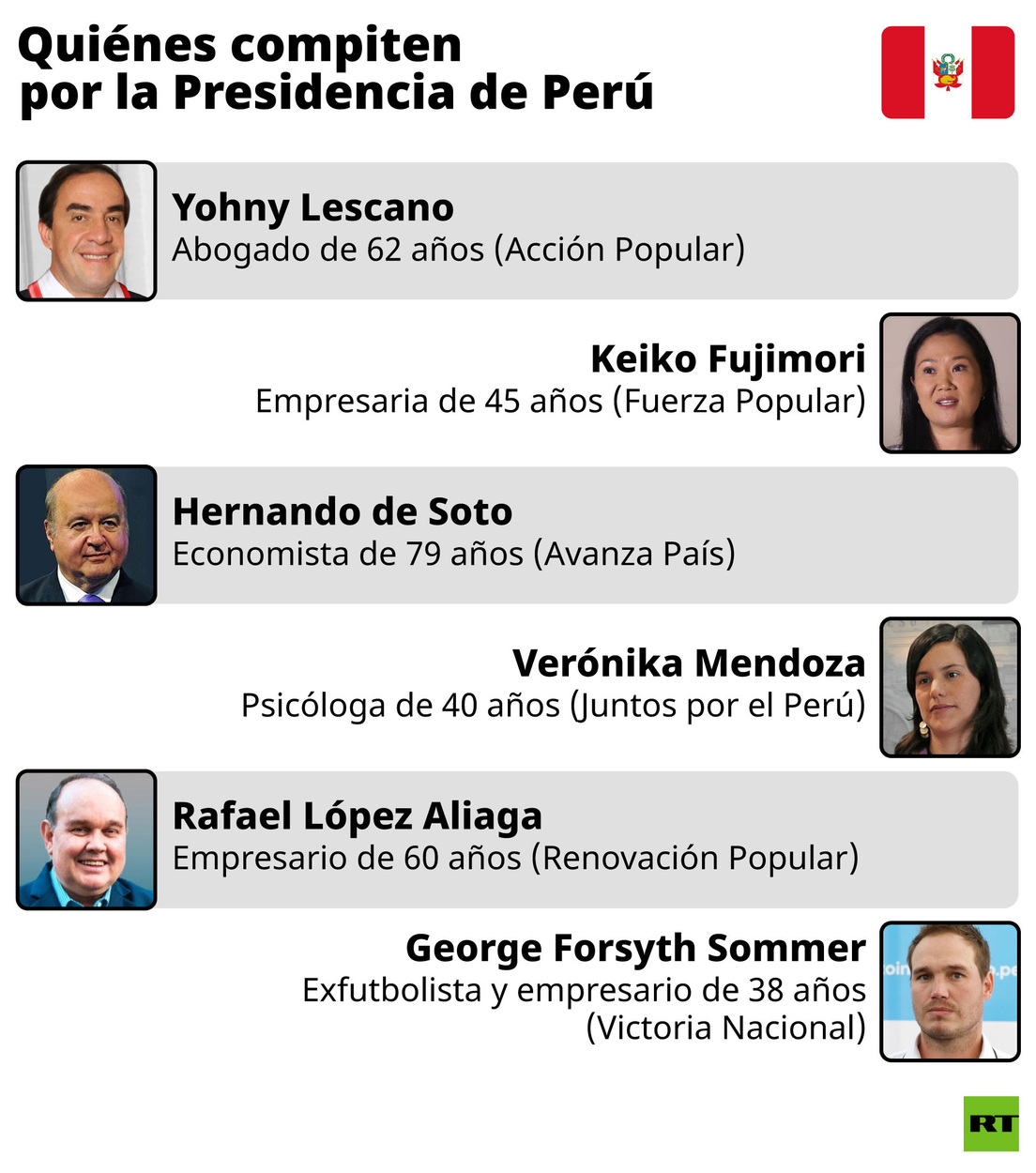 Perú va a elecciones generales en medio de la segunda ola de covid-19 y bajo un clima de desconfianza en la política | Noticias de Buenaventura, Colombia y el Mundo