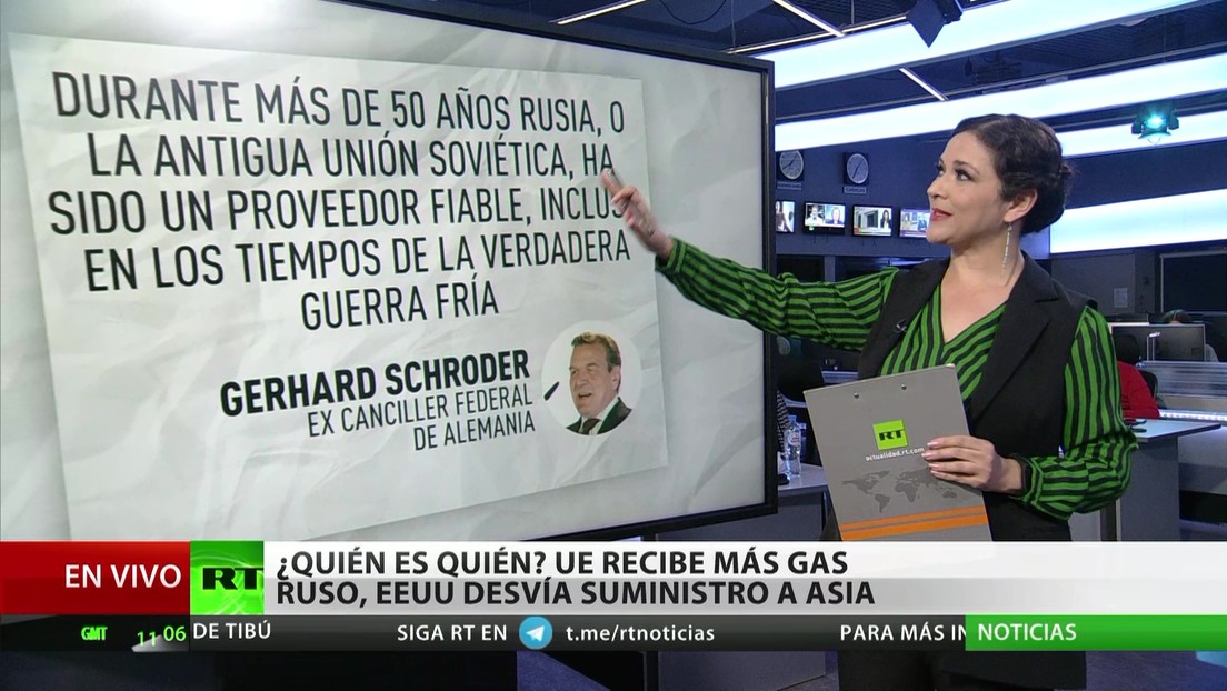 ¿Quién es quién? La UE recibe más gas ruso mientras EE.UU. desvía el suministro a Asia