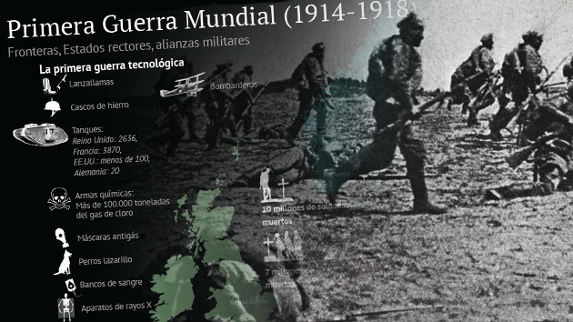 Infografía: 100º aniversario del inicio de 'la Guerra que acabaría con todas las guerras'