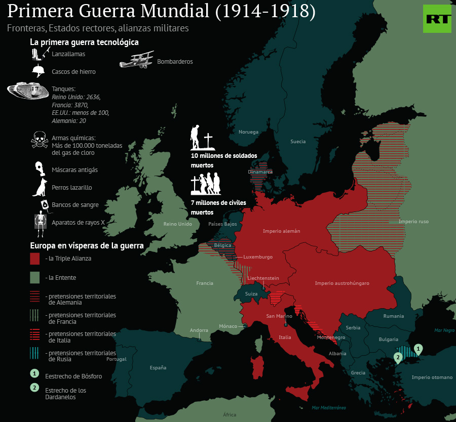 Infografía 100º aniversario del inicio de 'la Guerra que acabaría con todas las guerras' RT