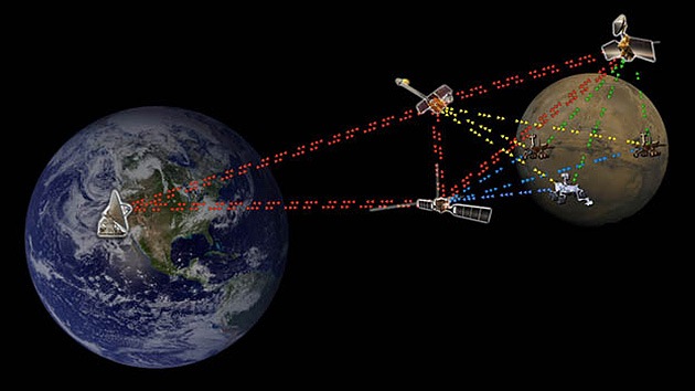 Un Internet de este mundo en otros mundos: la Red interplanetaria progresa