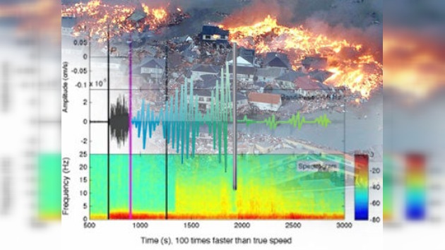 Convierten las ondas sísmicas del terremoto de Japón en archivos de audio
