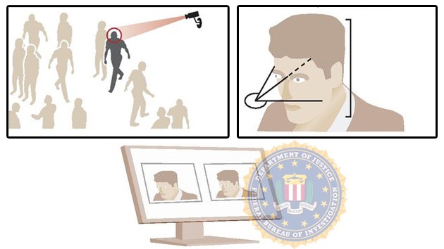 Reconocimiento facial: ¿una herramienta útil u otra violación de la privacidad?