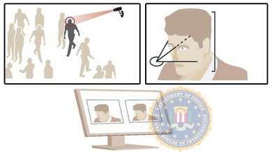 Reconocimiento facial: ¿una herramienta útil u otra violación de la privacidad?