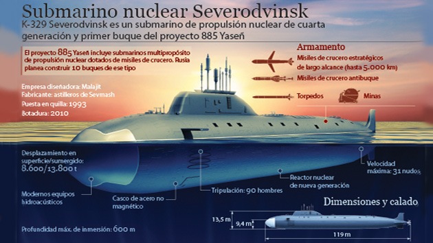 Submarino ruso del proyecto Yasen muestra las capacidades de sus misiles de crucero