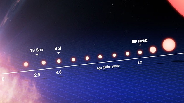 Detectan el gemelo más antiguo del Sol