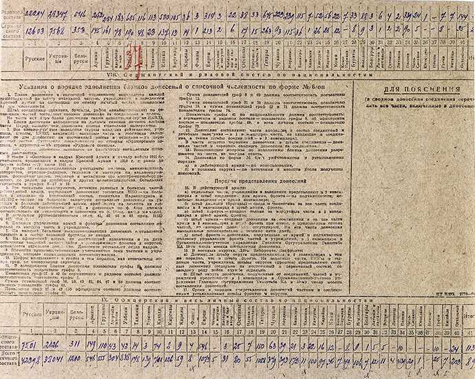 Welche sowjetischen Armeeeinheiten haben Auschwitz befreit? RT klärt mittels Archivdokumenten auf!