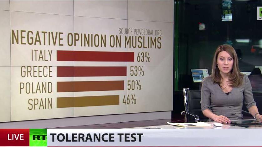 Italien: Student startet Toleranztest gegenüber Muslimen