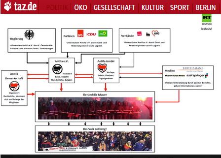 Der journalistische Ansatz der TAZ gegenüber RT: Kein Bock auf Recherche