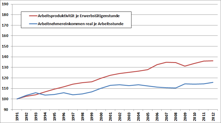 30 Stunden sind genug! Warum es sinnvoll ist, die Arbeitszeit zu verkürzen