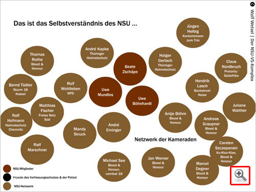 Terror in Deutschland - Der NSU eine Stay-behind-Armee des Tiefen Staates?
