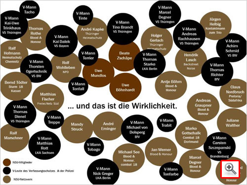 Terror in Deutschland - Der NSU eine Stay-behind-Armee des Tiefen Staates?