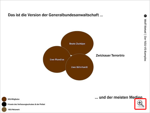 Terror in Deutschland - Der NSU eine Stay-behind-Armee des Tiefen Staates?