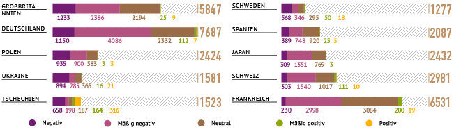 Der ultimative Mainstreammedien-Guide von RT Deutsch - Teil 5: Tageszeitungen