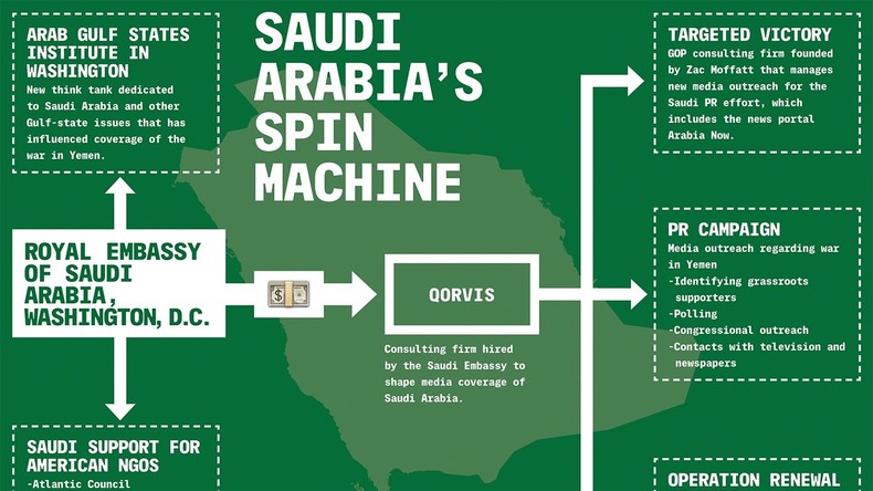 Die gut geschmierte Propagandamaschine Saudi-Arabiens in den USA